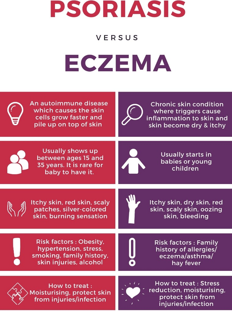 How To Differentiate Psoriasis And Eczema Aurora Health